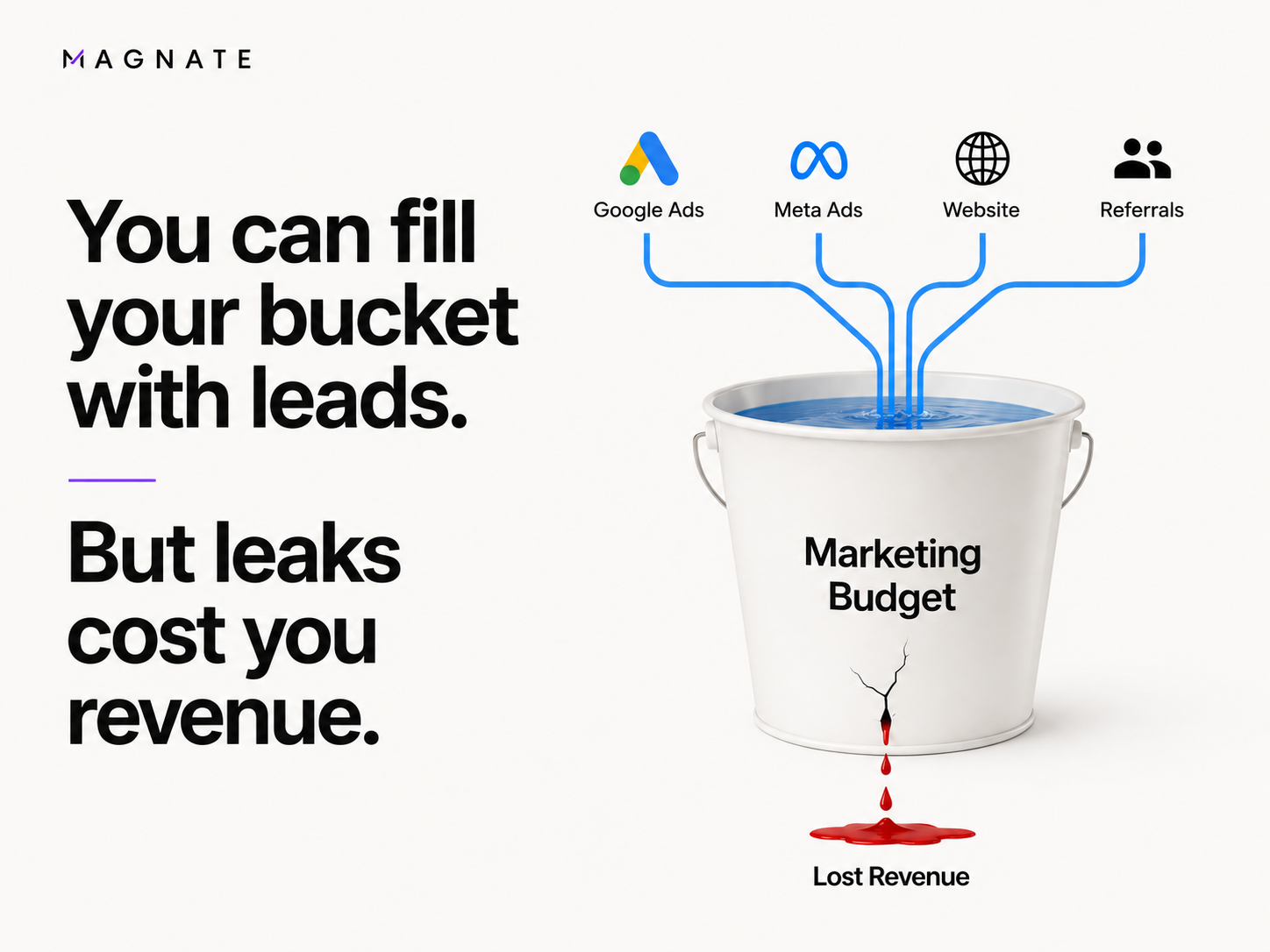 Revenue Leakage Concept